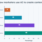 AI in Email Marketing: Enhance Your...