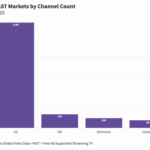 Will Younger Content Help FAST Channels...