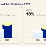 2025: The Year of Publisher Profitability...