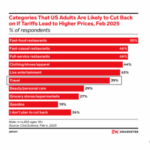 Travel ads are taking off in...