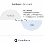 How to Manage Cost and Margin...