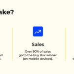 Amazon Buy Box Playbook For Sellers!